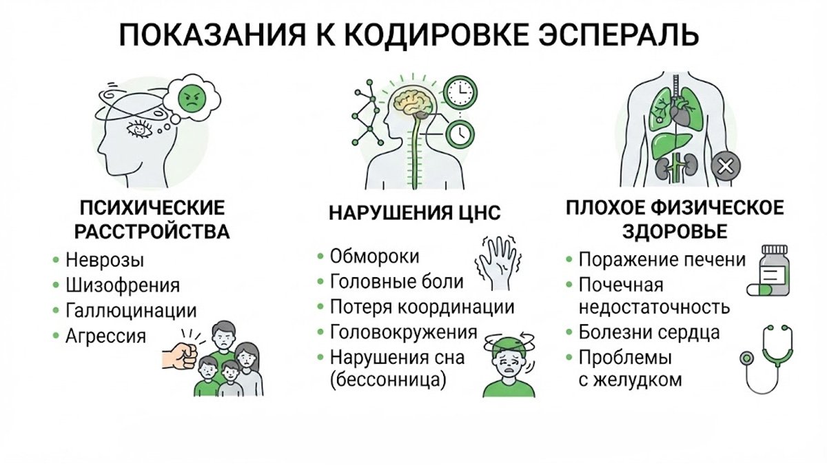 Инфографика с показаниями к кодировке Эспераль: психические расстройства, нарушения ЦНС и ухудшение физического здоровья.